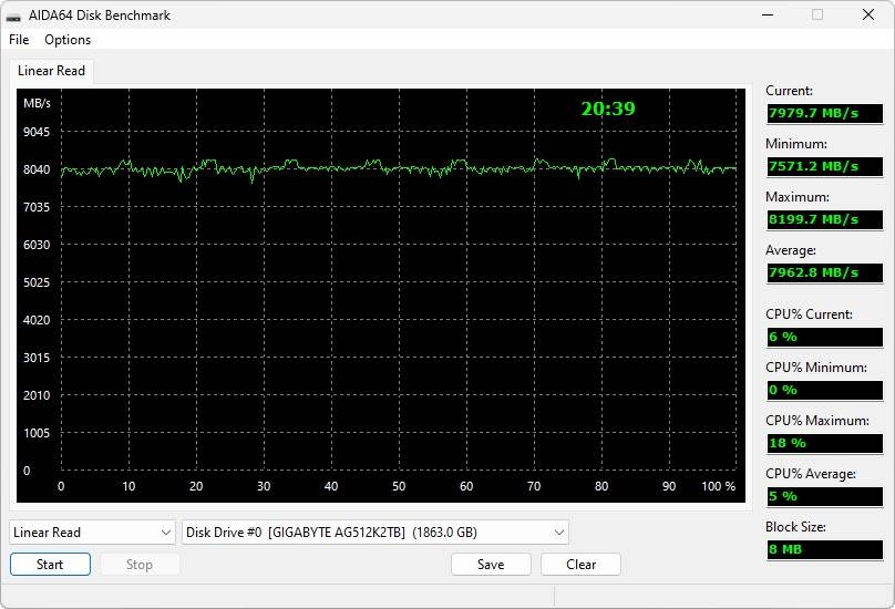 GIGABYTE AORUS Gen5 12000 PCIe 5.0x4 2TB SSD 效能简测