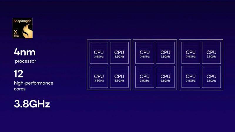 Qualcomm-Snapdragon-X-Elite-Oryon-CPU-Benchmarks-For-PCs-_-Specs-_2-g-standard-s.jpeg