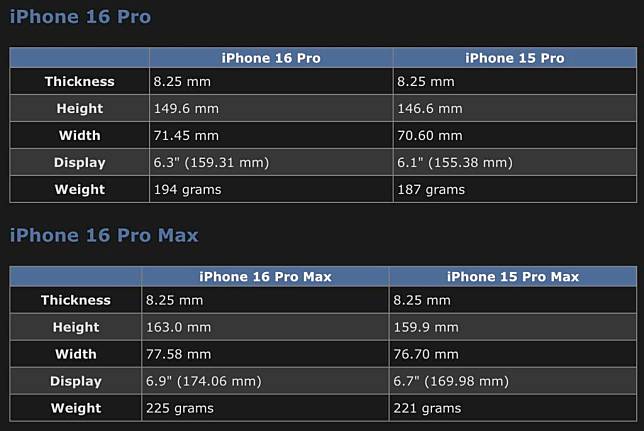 传iPhone 16 Pro Max屏幕将加大至6.9寸重量较14 Pro Max轻