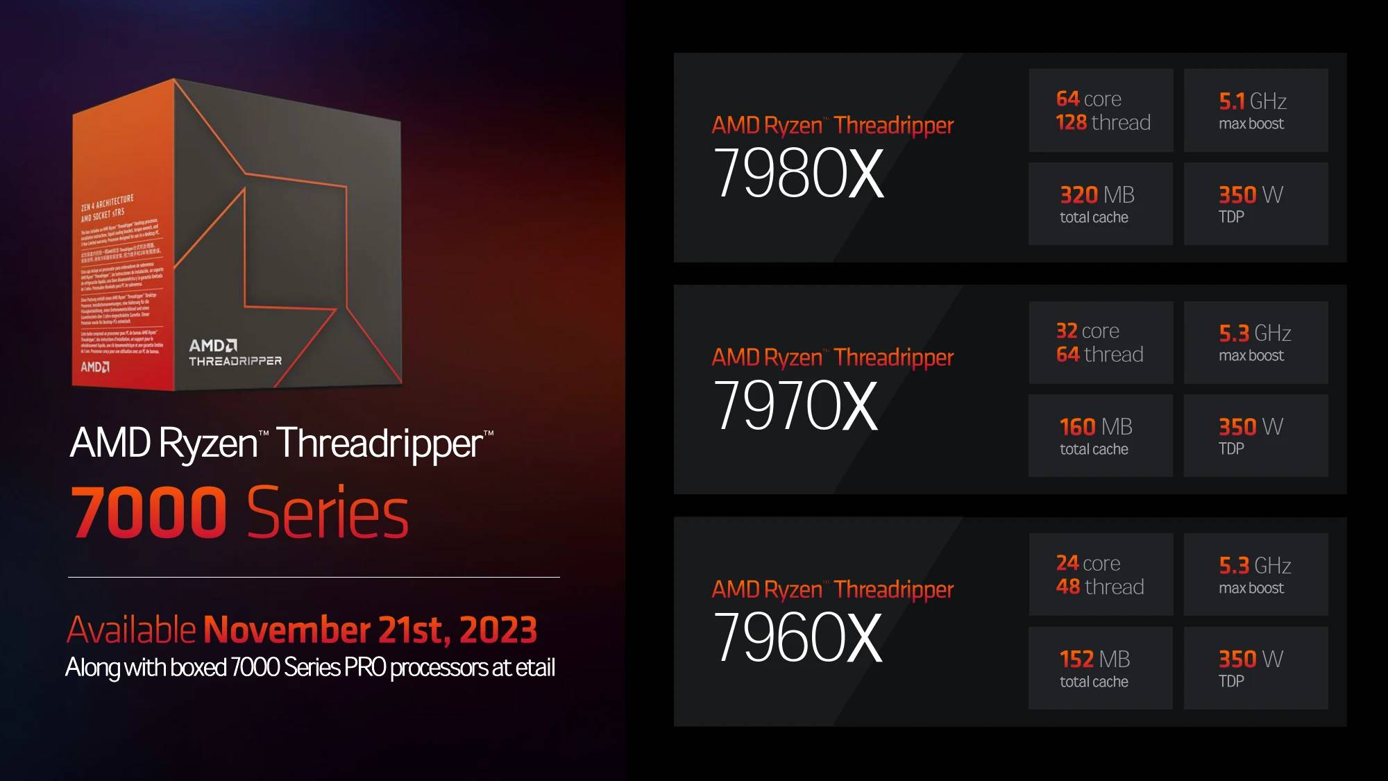 专注创意、驱动创新！ AMD Threadripper PRO 7000 WX 系列强势登场