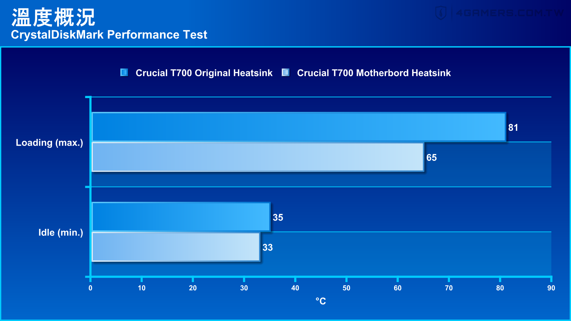 Crucial T700 SSD