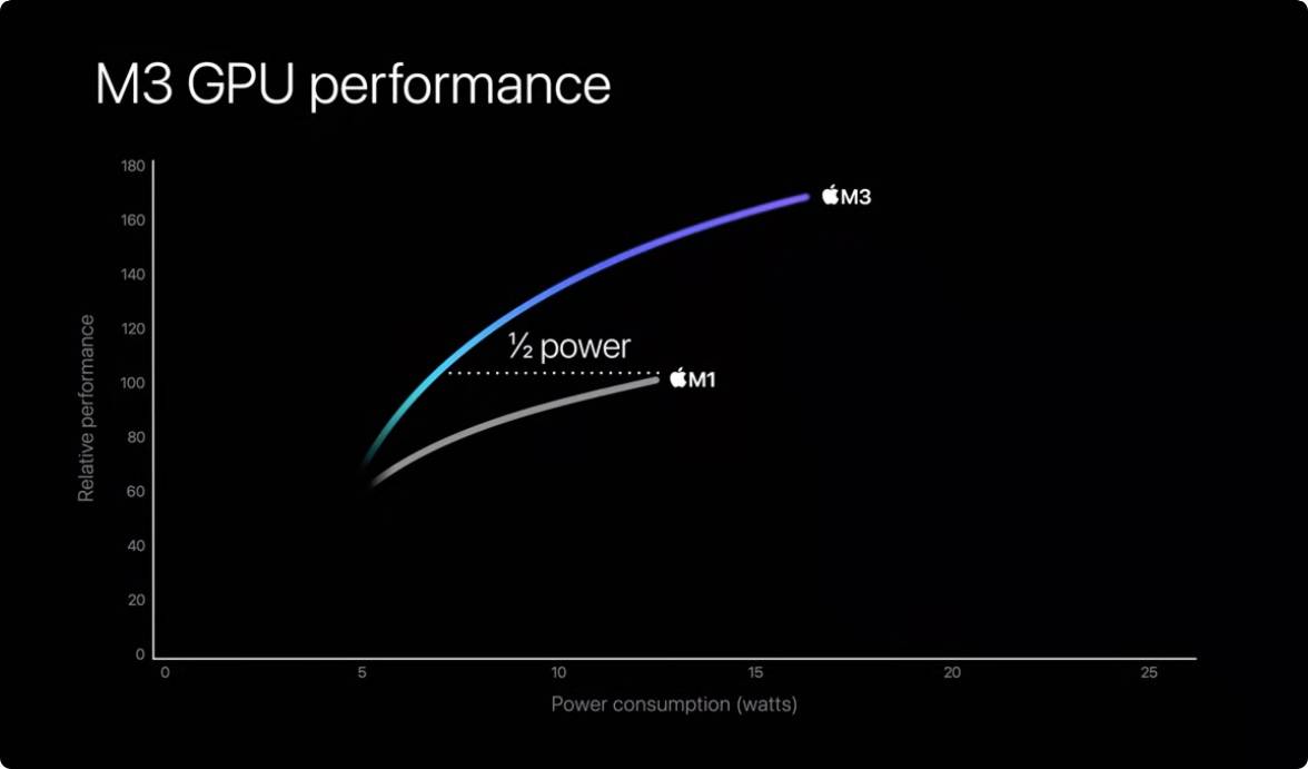 10月发表会Mac M3 M3 Pro M3 Max MacBook Pro iMac