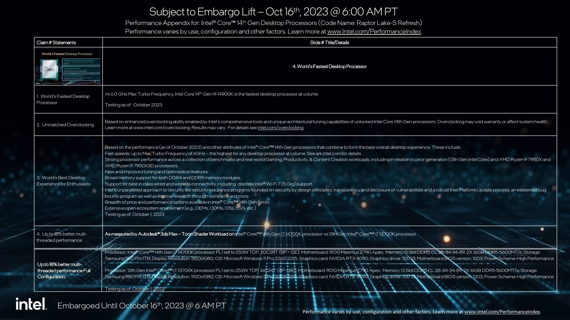 官方资料解析！INTEL 正式推出14 代Raptor Lake-S Refresh 桌上型处理器