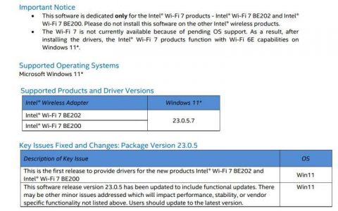 英特尔推出首个WI-FI 7网络卡驱动 目前只能兼容于Win11和实作WI-FI 6E功能