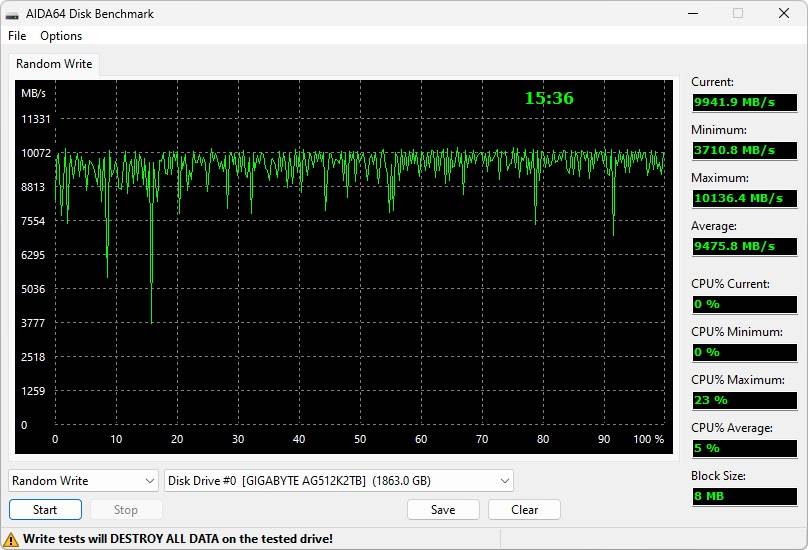 GIGABYTE AORUS Gen5 12000 PCIe 5.0x4 2TB SSD 效能简测