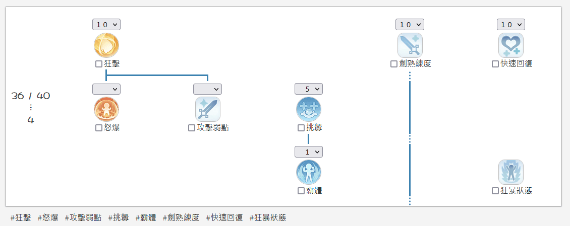 RO爱如初见 | 红云剑流（骑士）