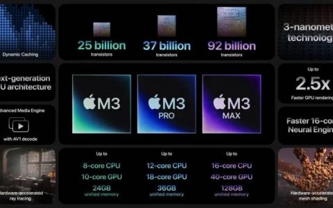 苹果的 M3 芯片首度为 Mac 带来硬件光追