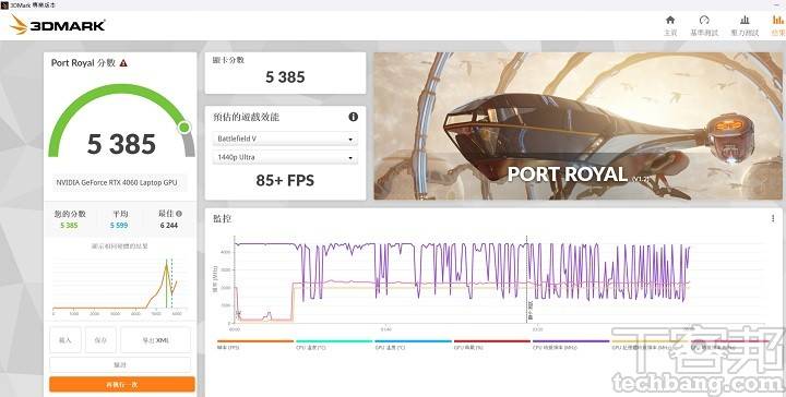 在 3DMark Port Royal 用来测试光线追踪性能下，在此项获得 5,385分。
