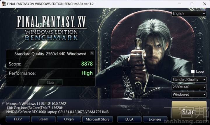 利用Final Fantasy XV Benchmark进行游戏图形性能测试，在画质设在High Quality下，以2560×1440和1920×1200分辨率进行测试，分别获得8,878分、High性能等级，以及12,755分、ExtremelyHigh性能等级。