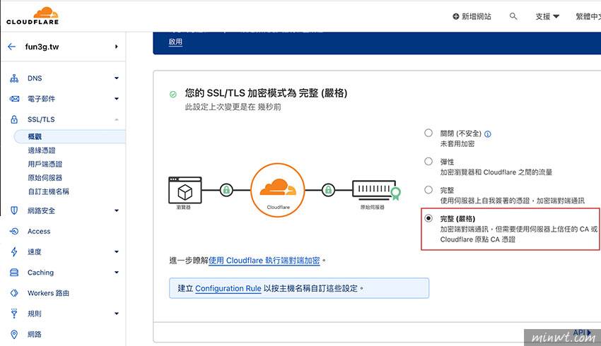 梅问题-解决Cloudflare自动配发凭证与站台已安装凭证出现：重新导向次数过多ERR_TOO_MANY_REDIRECTS