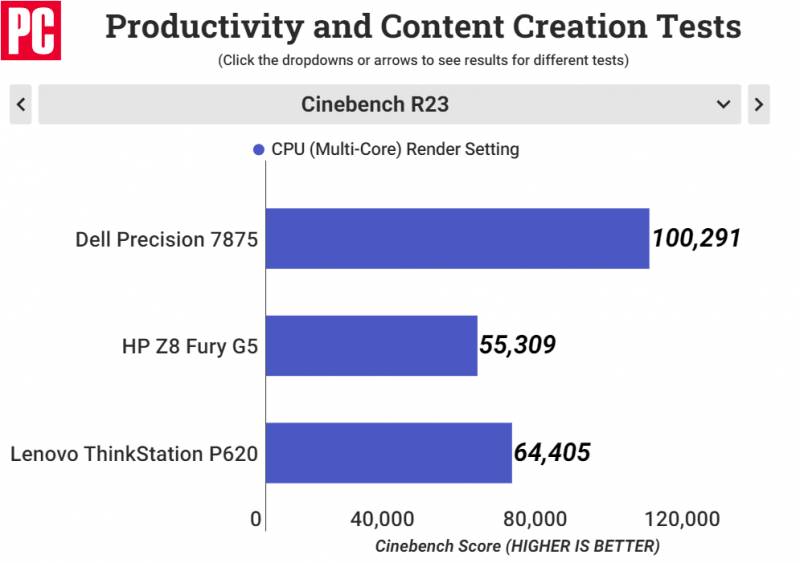 AMD-Ryzen-Threadripper-PRO-7995WX-CPU-Performance-Benchmark-Cinebench-R23.png