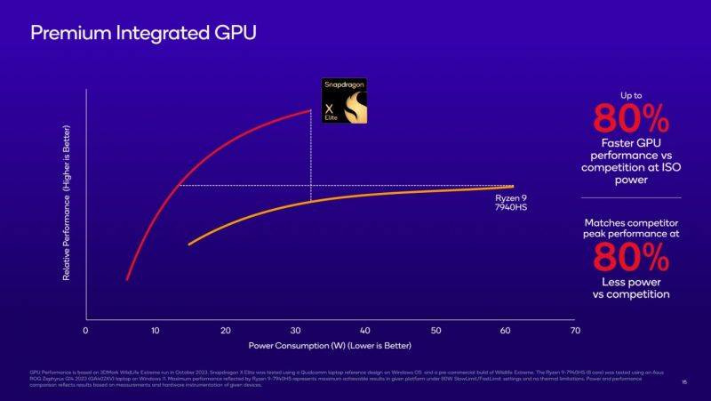 Qualcomm-Snapdragon-X-Elite-Oryon-CPU-Benchmarks-For-PCs-_9-1456x819.jpeg