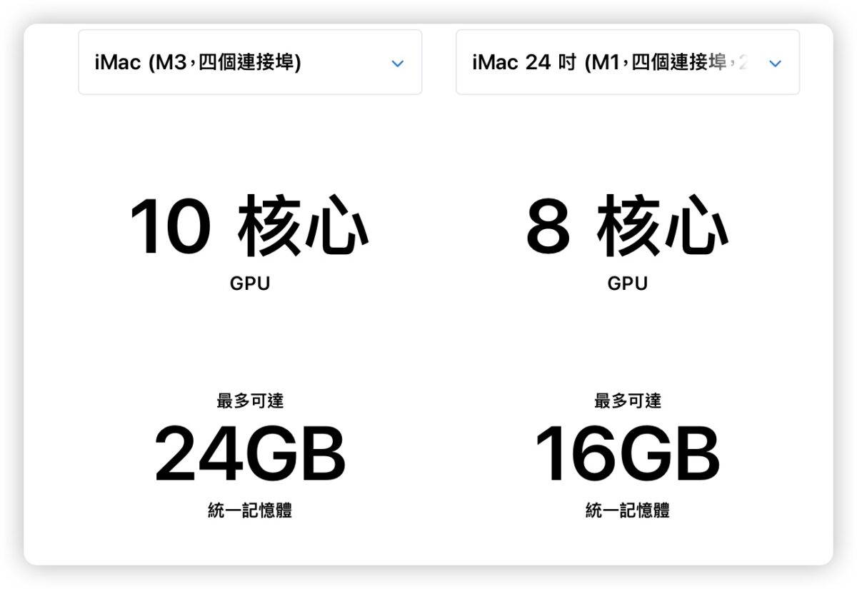 10月发表会Mac M3 M3 Pro M3 Max MacBook Pro iMac