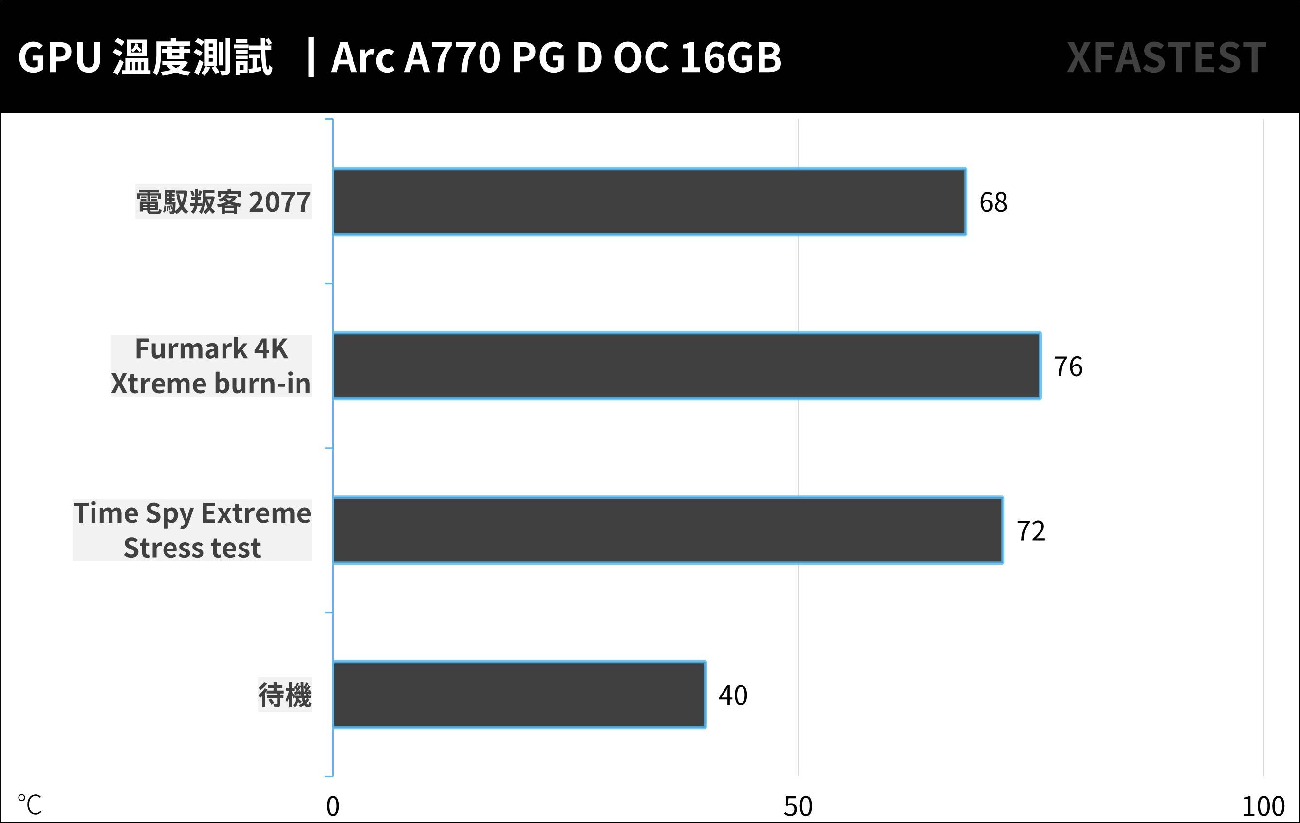 ASRock Arc A770 Phantom Gaming D 16GB OC 显示卡开箱测试