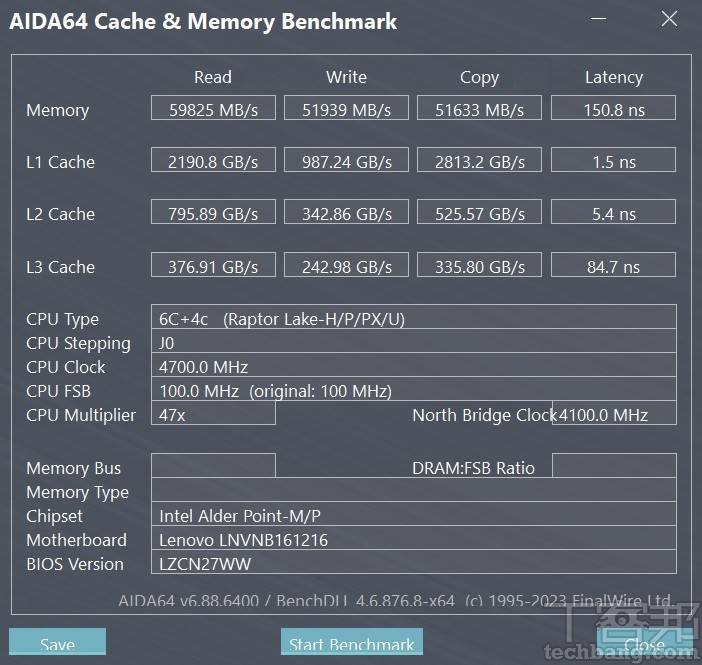 主要内存的性能测试结果为读取约59,825 MB/s、写入约51,935 MB/s、拷贝约51,633 MB/s，延迟时序则约150.8ns。