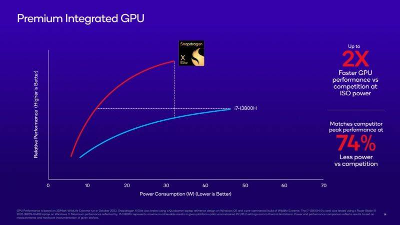 Qualcomm-Snapdragon-X-Elite-Oryon-CPU-Benchmarks-For-PCs-_8-1456x819.jpeg