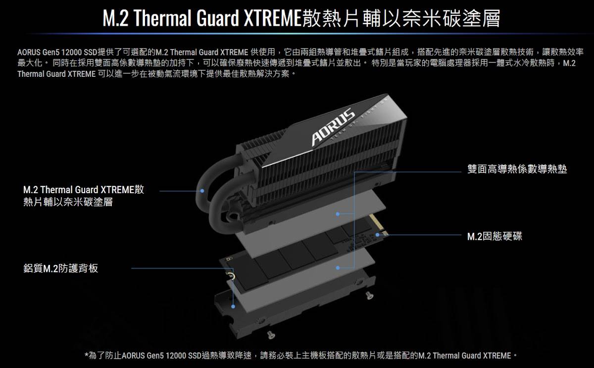 GIGABYTE AORUS Gen5 12000 PCIe 5.0x4 2TB SSD 效能简测