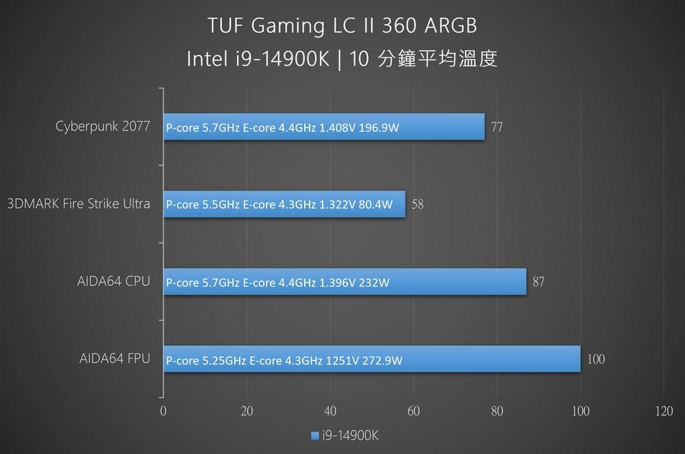 TUF GAMING Z790-PRO WIFI主板+TUF Gaming LC II 360 ARGB一体式水冷开箱