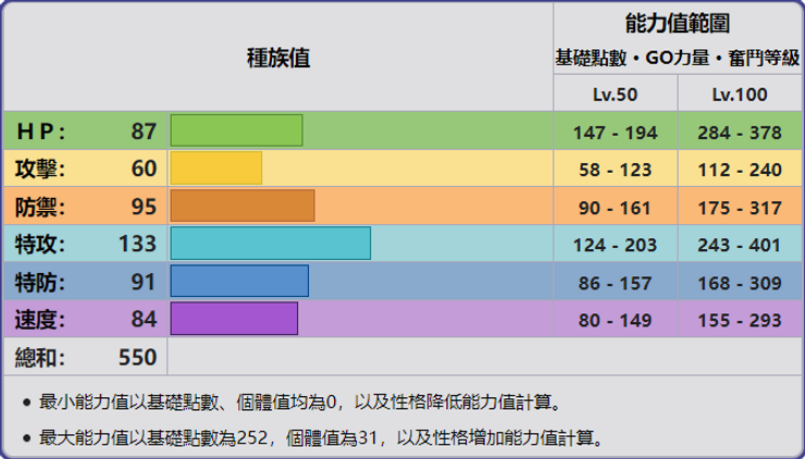 宝可梦朱紫赛富豪全攻略，出现位置一览