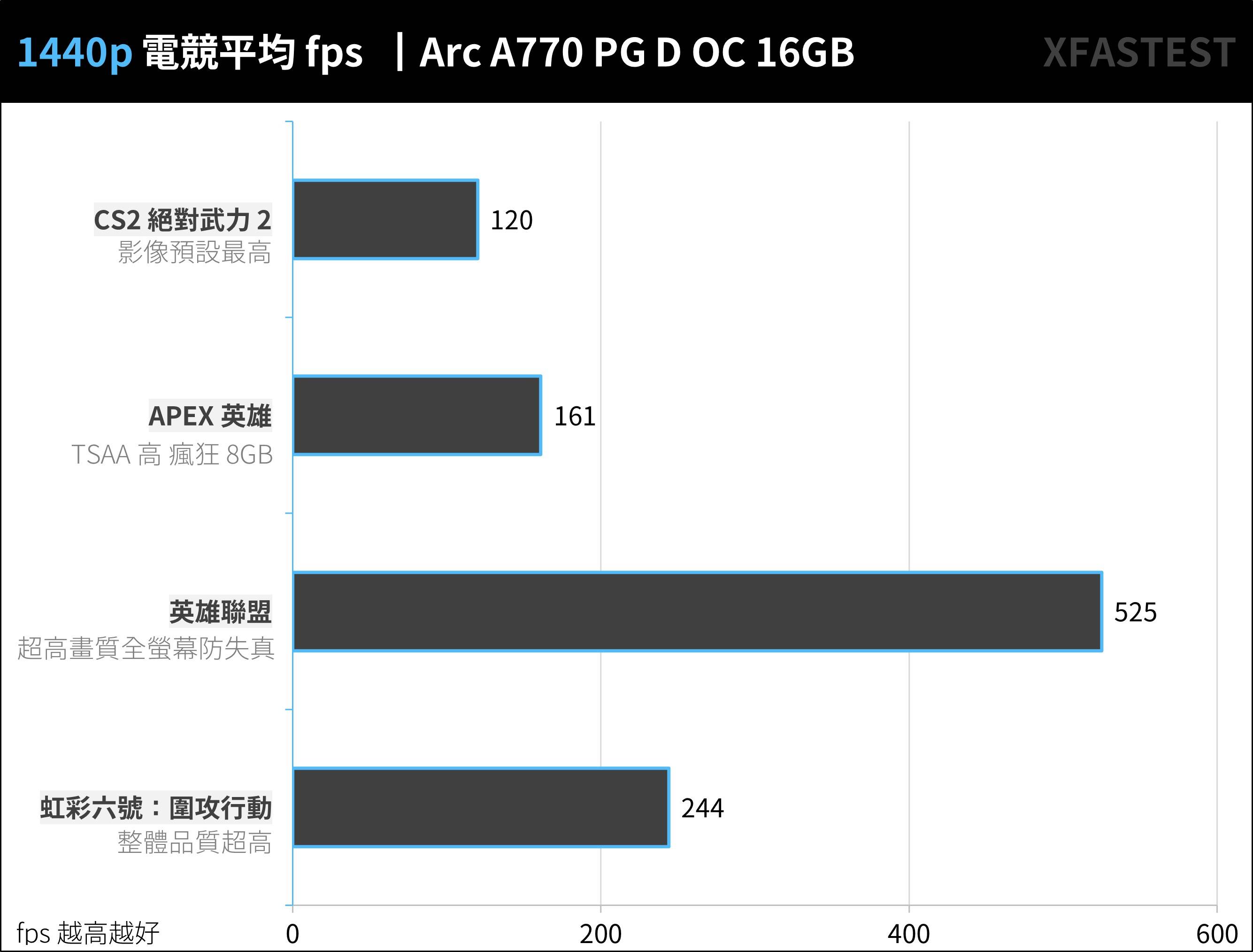 ASRock Arc A770 Phantom Gaming D 16GB OC 显示卡开箱测试