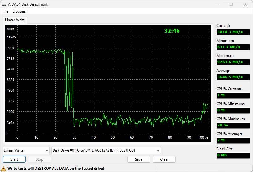 GIGABYTE AORUS Gen5 12000 PCIe 5.0x4 2TB SSD 效能简测