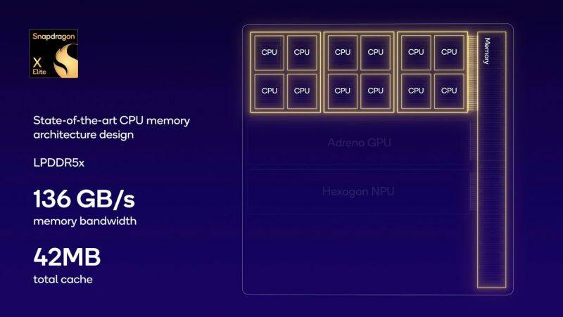 Qualcomm-Snapdragon-X-Elite-Oryon-CPU-Benchmarks-For-PCs-_-Specs-_5-g-standard-s.jpeg