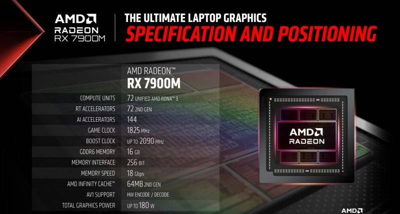 AMD-Radeon-RX-7900M-GPU-Official.jpg