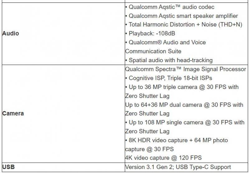 Snapdragon-8-Gen-3-detailed-specifications-4.jpg