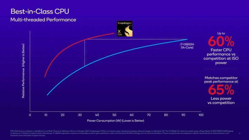 Qualcomm-Snapdragon-X-Elite-Oryon-CPU-Benchmarks-For-PCs-_7-1456x819.jpeg