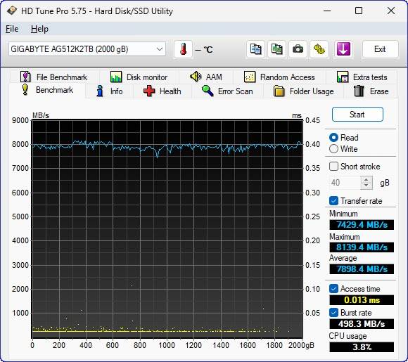 GIGABYTE AORUS Gen5 12000 PCIe 5.0x4 2TB SSD 效能简测