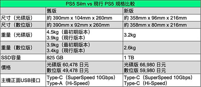 PS5 Slim 旧机对比图 新机体积纤瘦得多