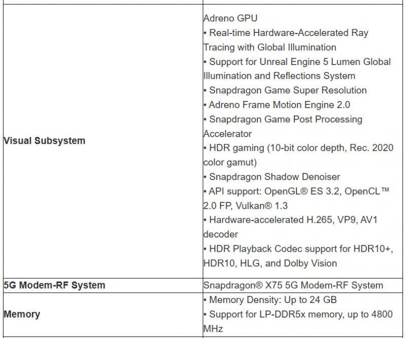 Snapdragon-8-Gen-3-detailed-specifications-2.jpg
