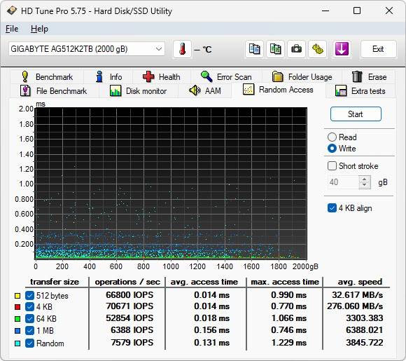 GIGABYTE AORUS Gen5 12000 PCIe 5.0x4 2TB SSD 效能简测