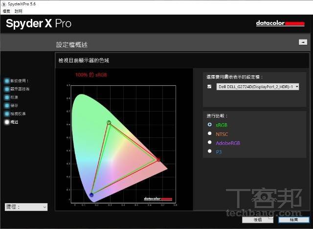 色域覆盖根据 Spyder X PRO 校色器检测结果，色域覆盖超越 100% sRGB。