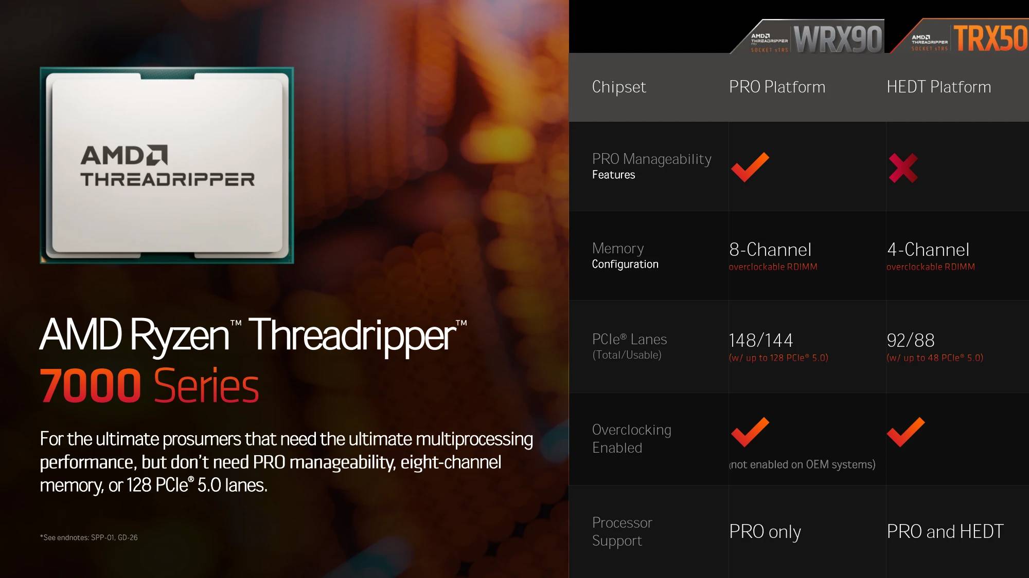 专注创意、驱动创新！ AMD Threadripper PRO 7000 WX 系列强势登场