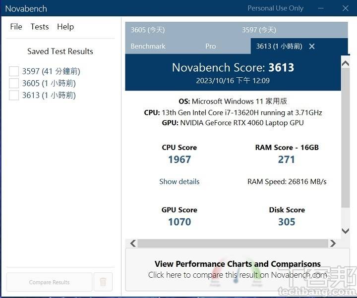 利用 Novabench 进行综合性能测试，总分获得 3,613 分。