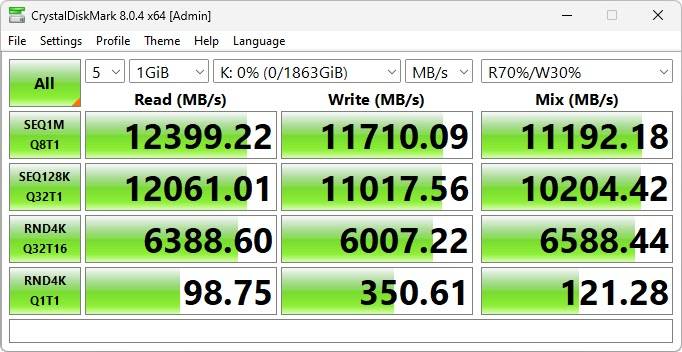 GIGABYTE AORUS Gen5 12000 PCIe 5.0x4 2TB SSD 效能简测