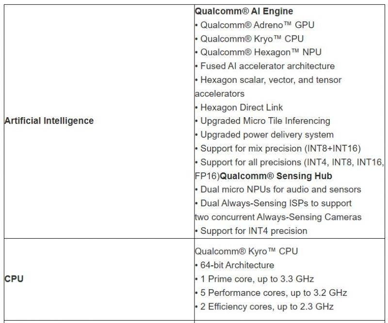Snapdragon-8-Gen-3-detailed-specifications-3.jpg
