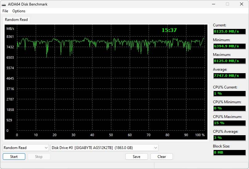 GIGABYTE AORUS Gen5 12000 PCIe 5.0x4 2TB SSD 效能简测