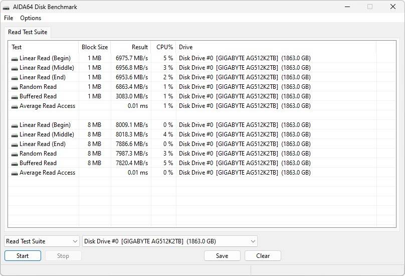 GIGABYTE AORUS Gen5 12000 PCIe 5.0x4 2TB SSD 效能简测