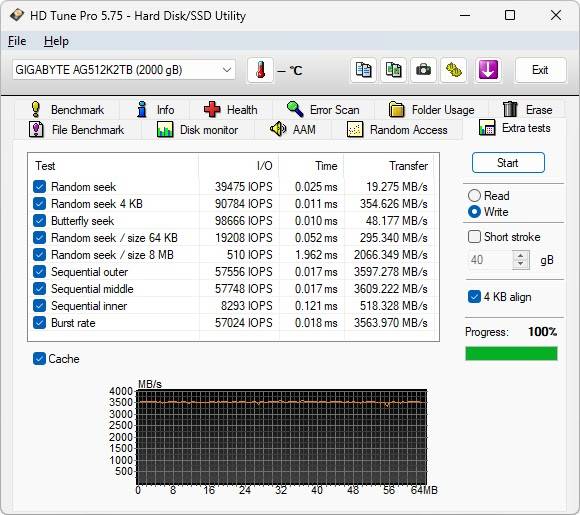 GIGABYTE AORUS Gen5 12000 PCIe 5.0x4 2TB SSD 效能简测