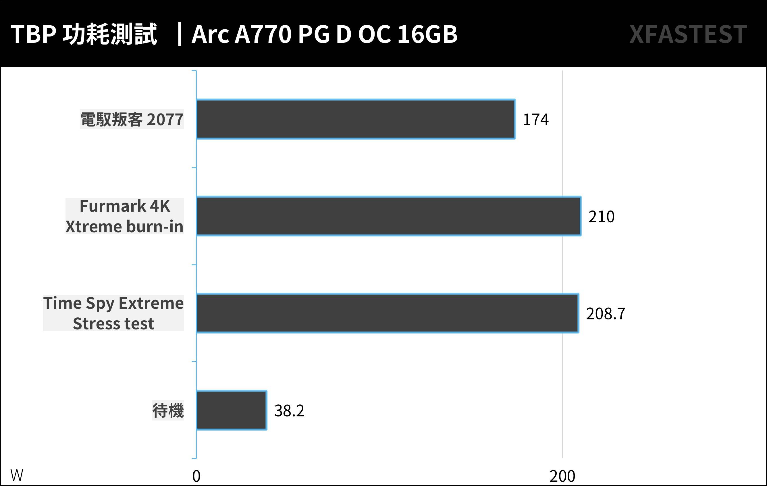 ASRock Arc A770 Phantom Gaming D 16GB OC 显示卡开箱测试