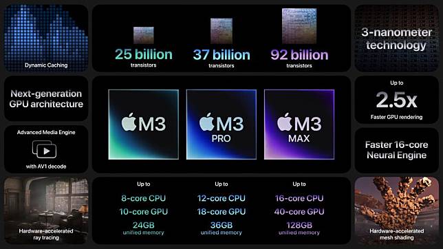 苹果正式发布 3 款 M3 芯片 首次使用 3nm 制程