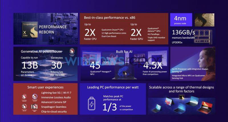 QUALCOMM-SNAPDRAGON-X-ELITE-2.jpg