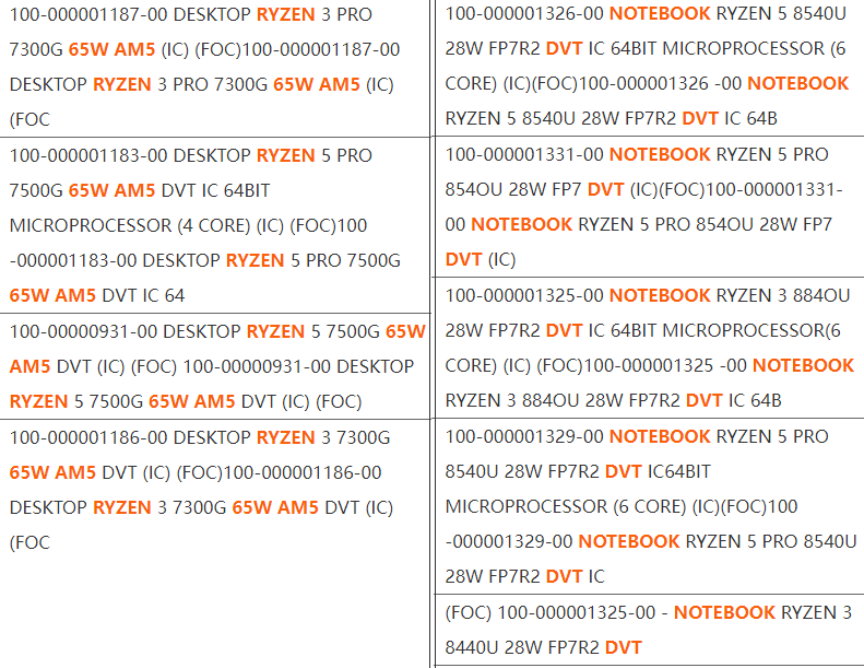 AMD-Ryzen-7000G-AM5-Destkop-APUs-Ryzen-8000-Laptop-APUs.png