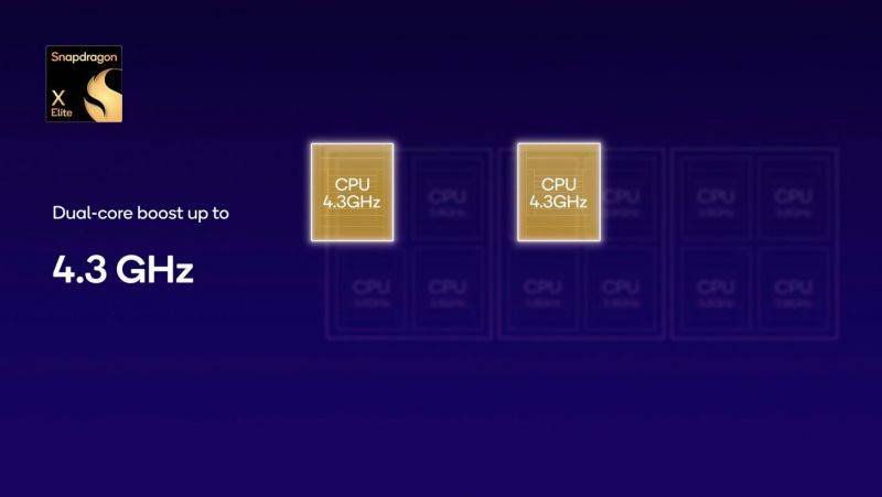 Qualcomm-Snapdragon-X-Elite-Oryon-CPU-Benchmarks-For-PCs-_-Specs-_4-g-standard-s.jpeg