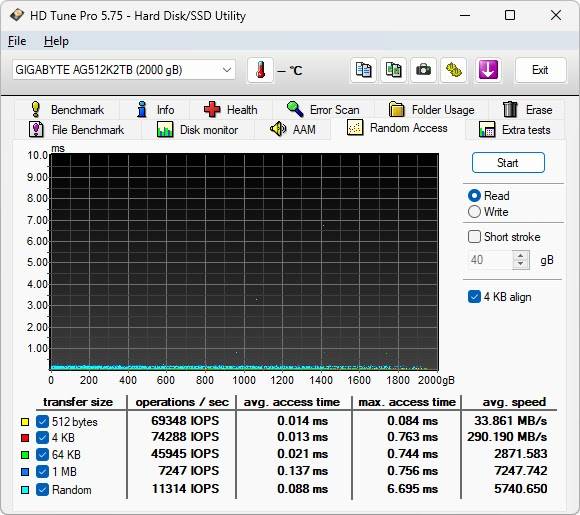 GIGABYTE AORUS Gen5 12000 PCIe 5.0x4 2TB SSD 效能简测