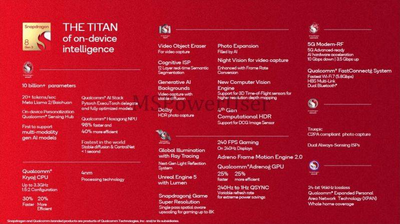 Snapdragon-8-Gen-3-specifications-and-features-slide.jpg