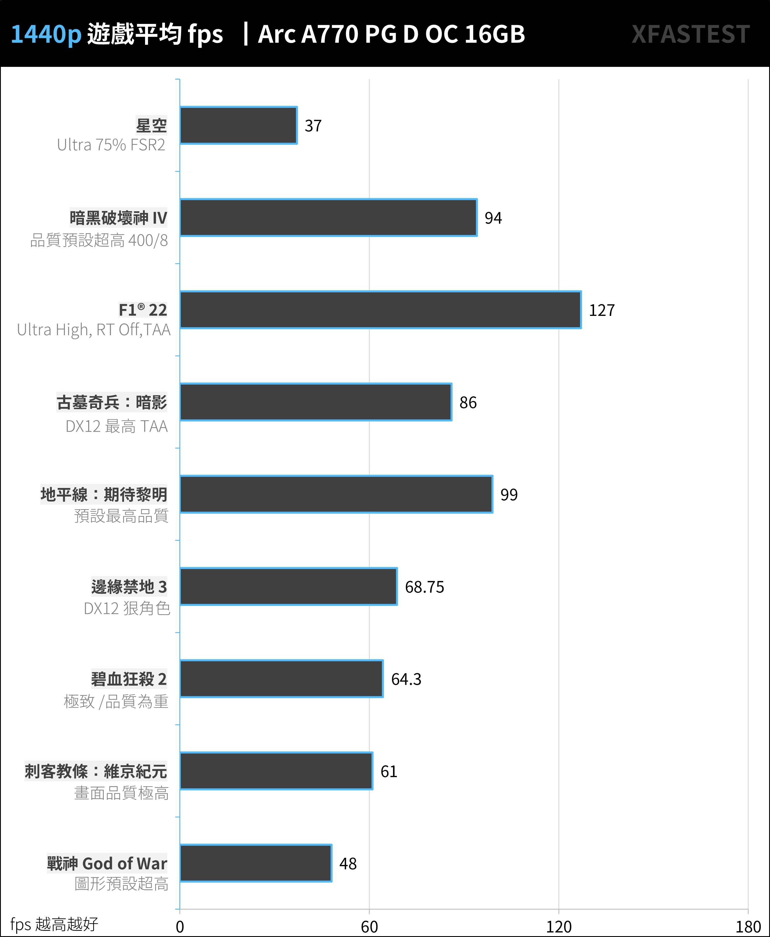 ASRock Arc A770 Phantom Gaming D 16GB OC 显示卡开箱测试