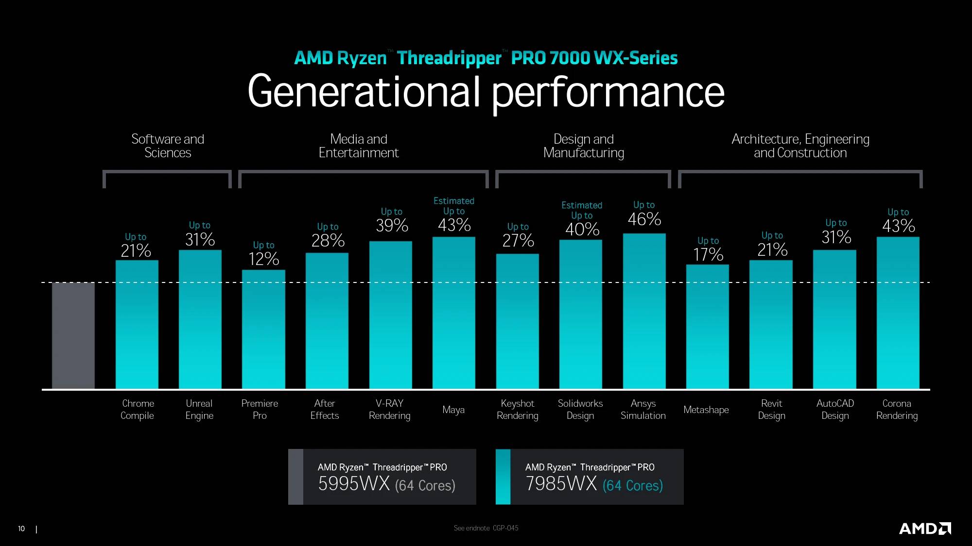 专注创意、驱动创新！ AMD Threadripper PRO 7000 WX 系列强势登场